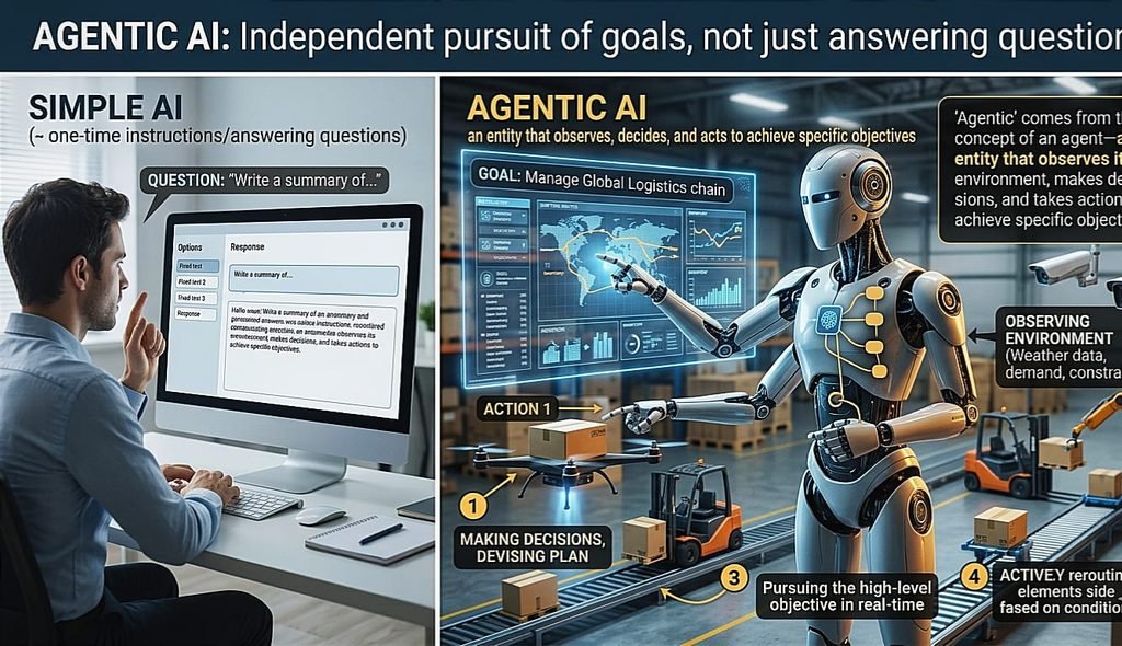 Agentic ai
